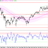 SMI: So weit oben wie möglich
