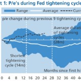 Gefährliche Anomalie.