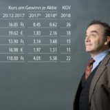 Meine Favoriten 2018 – Andreas Meier