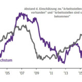 Thema der Woche 49/2017: Die sich verbessernde Arbeitsmarktlage