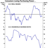 Grossbritannien steht am Beginn des Abschwungs.