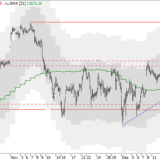 Dax: Endlich – der Ausbruch!