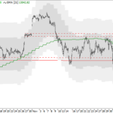 Dax: Nicht mehr ganz so schwach