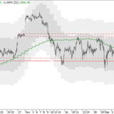 Dax: Zurück ins Mittelfeld