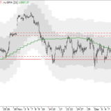 Dax: Ausbruch wegen EZB?