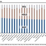 Contrarians setzen auf Ölservicekonzerne.