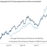 Warnsignal aus China.