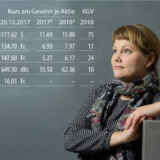 Meine Favoriten 2018 – Claudia Lanz-Carl