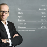 Meine Favoriten 2018 – Clifford Padevit