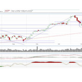 Dax:  Dieses Weihnachten gibt es nur kleine Geschenke