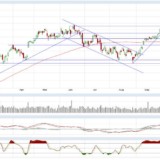 Dax und Dow Jones: Schöner Wochenausklang, na und?