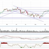 Dax und Dow Jones: Wieder so ein Hammer