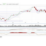 Dax:  Jahresauftakt nach Mass – nichts kann den Dax bremsen