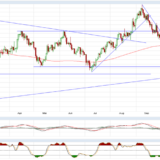 Gold und Silber: Weihnachtsrally