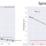 Das Jahr, als uns die Computer schlugen.