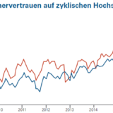 US-Gewerbeimmobilien: Ein klarer Gewinner der Steuerreform