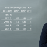 Meine Favoriten 2018 – Martin Lüscher