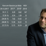 Meine Favoriten 2018 – Michael Griesdorf