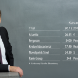 Meine Favoriten 2018 – Sandro Rosa