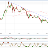 Gold und Silber: Keiner bleibt verschont