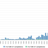 Hoch hinaus: der schwindelerregende Wolkenkratzer-Boom.