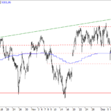 SMI: Stolperfallen auf dem Weg nach oben