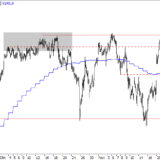 SMI: Käuferzurückhaltung bleibt