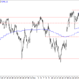 SMI: Langsam kommt die Schwäche
