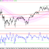 SMI: Wenig Platz für Weihnachtsrally