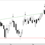 SMI: Erste Wochenhälfte enttäuscht