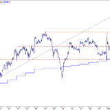 SMI: Kursziele für Anfang 2018