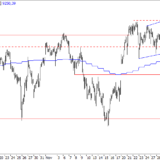 SMI: Käufer greifen bei Schwäche zu