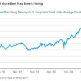 Die wahre Gefahr der lockeren Geldpolitik.