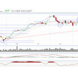Dax: Es geht einfach so weiter