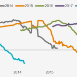 Wird 2018 an den europäischen Finanzmärkten ein Jahr der Erholung?