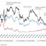 Die populärsten Charts des Jahres 2017