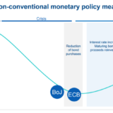 Noch keine Normalisierung absehbar.