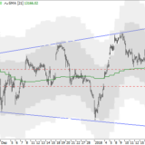 Dax: Auf der Nordhalbkugel