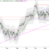 Dax: Wieder im Aufwärtstrend
