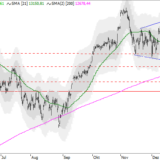 Dax: Bodenbildung ist möglich