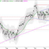 Dax: Kaufsignal mit 14'000er-Potenzial?