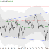 Dax: Befürchtungen bestätigt