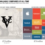 Der mächtigste Konzern seit je.