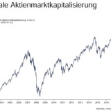Fünf Billionen Dollar.
