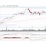 Dax: jetzt geht die Party richtig los