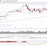 Dax: Und plötzlich ist nichts mehr, wie es war