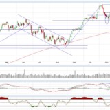 Dax und Dow Jones: Crash beendet