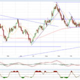 Gold und Silber: Nach den Korrekturen, Findungsprozess