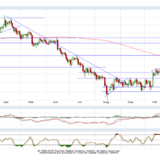 Gold und Silber: Trotz Korrekturpotenzial sieht das ganz gut aus