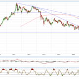 Gold und Silber: Jetzt kommt wieder Druck auf
